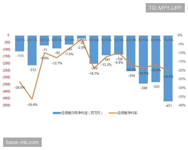 郑优营进攻创造力持续提升,表现稳健 郑优营进攻创造力持续提升,表现稳健