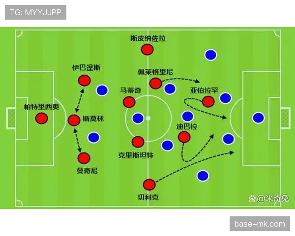迪巴拉战术适应 迪巴拉战术适应