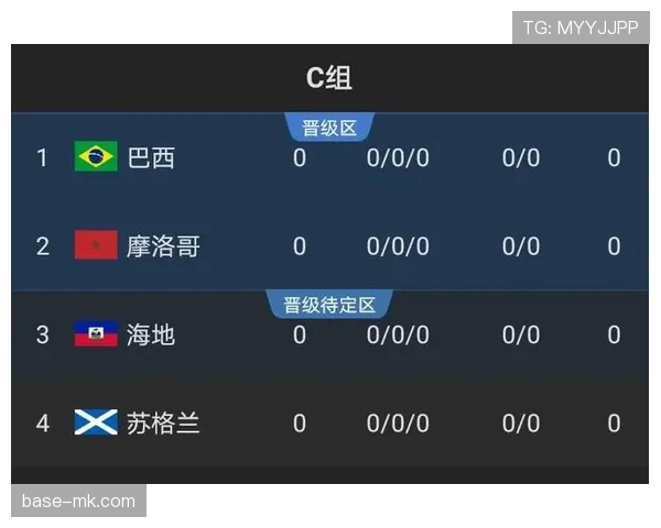 世界杯C组苏格兰最新实力排名